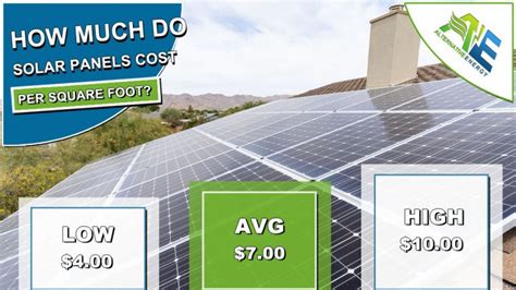 solar panels cost per square metre